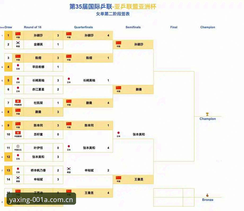 亚星中国区电脑网页版必备 亚星中国区电脑网页版使用详解:从数据查看到赛事追踪的完整指南